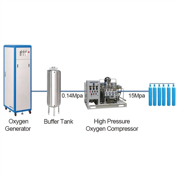 Oxygen Filling System