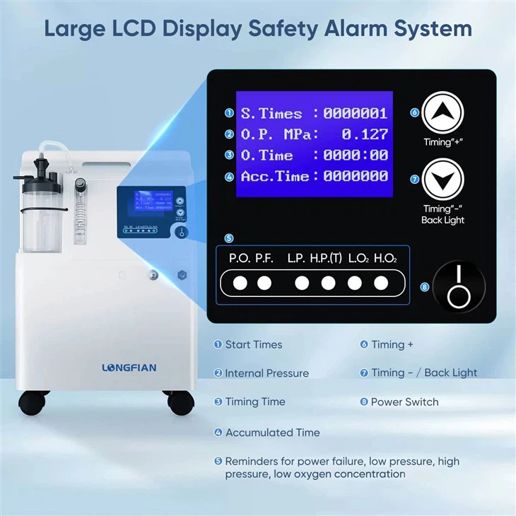 Oxygen Therapy Equipment